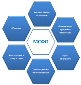 IFRS 9 — классификация, обесценение и учёт хеджирования финансовых инструментов